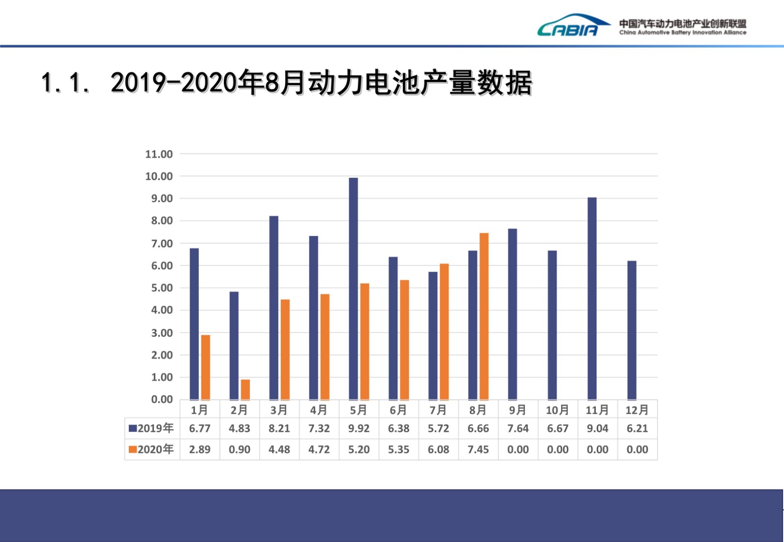 091119091103_052020年8月新能源汽车动力电池月度信息发布_3