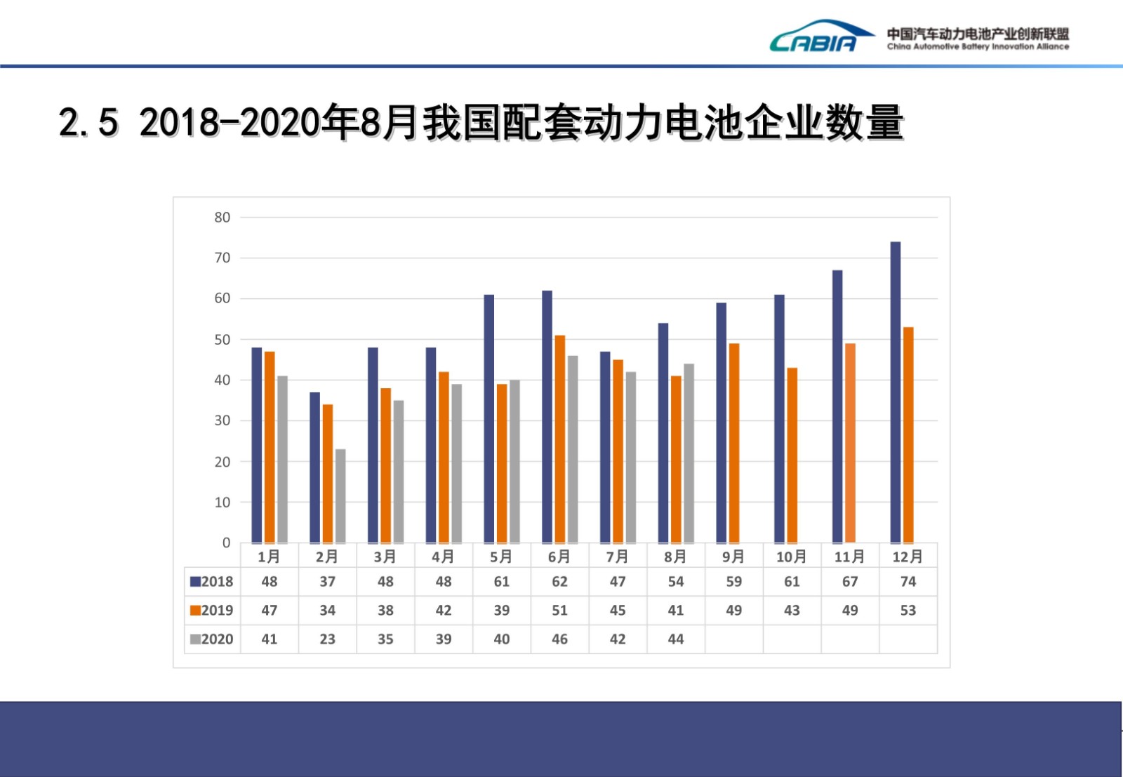 091119091103_052020年8月新能源汽车动力电池月度信息发布_11