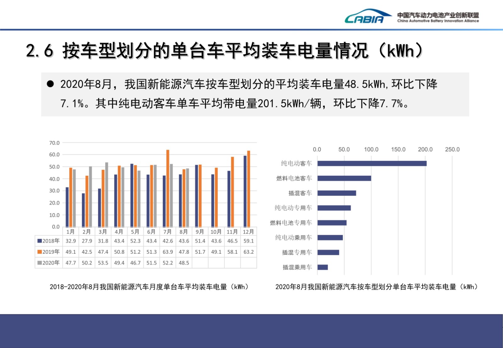 091119091103_052020年8月新能源汽车动力电池月度信息发布_12