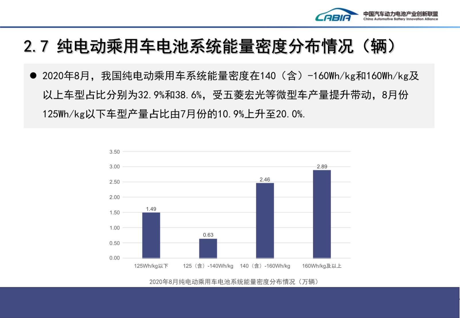 091119091103_052020年8月新能源汽车动力电池月度信息发布_13