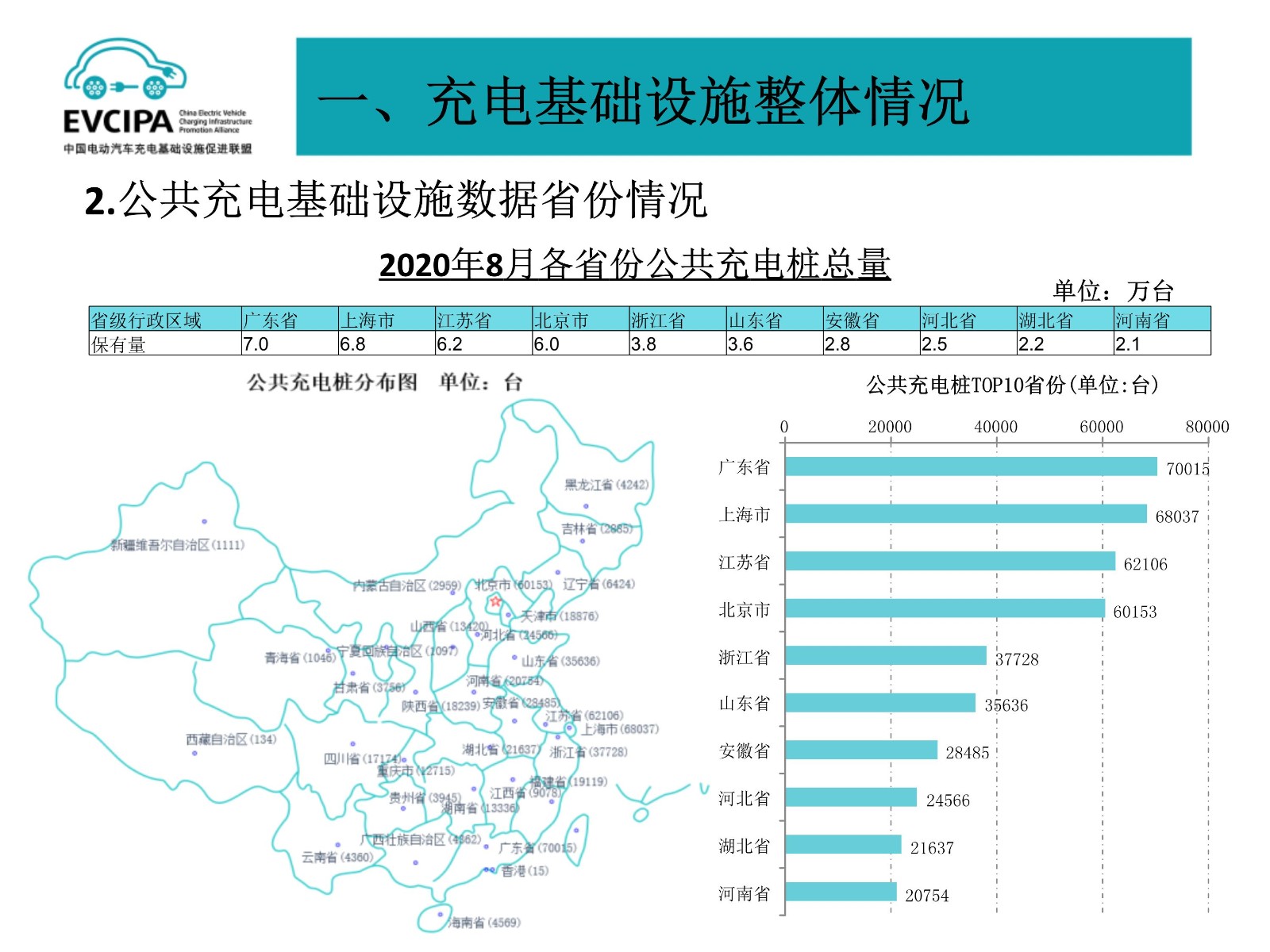 091119110712_06全国电动汽车充电基础设施信息发布稿-202008_4