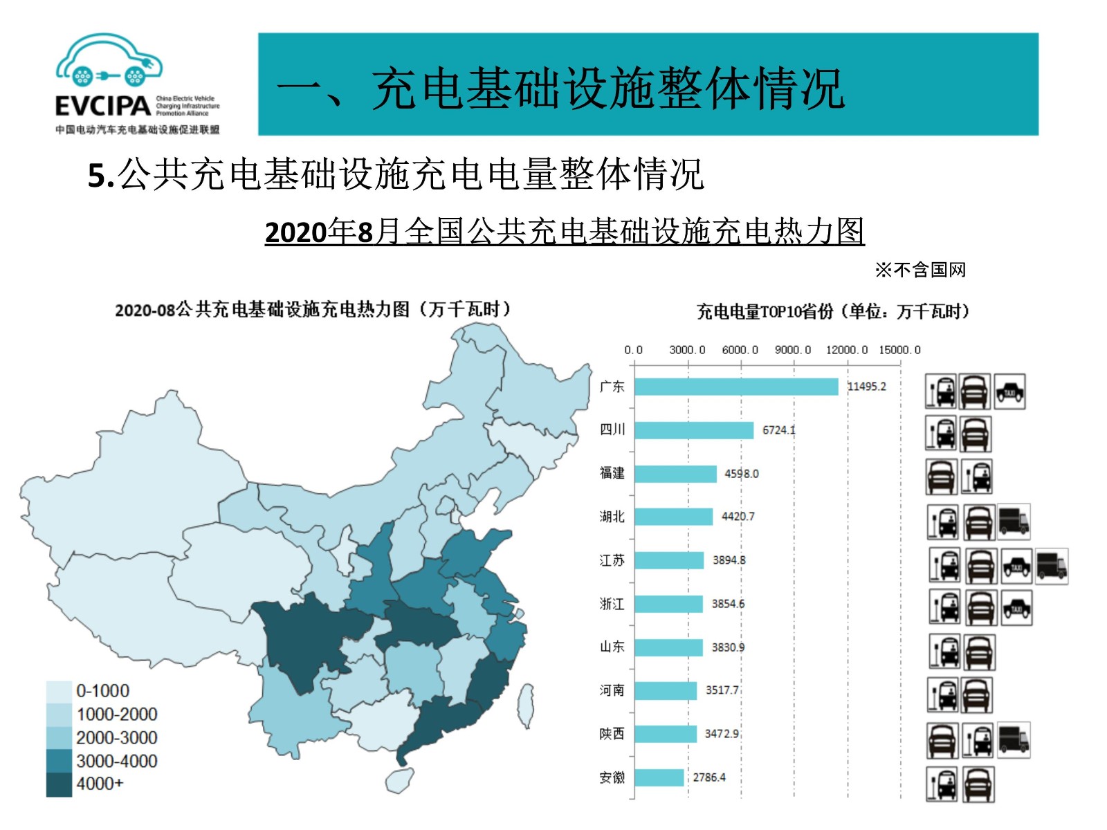 091119110712_06全国电动汽车充电基础设施信息发布稿-202008_8