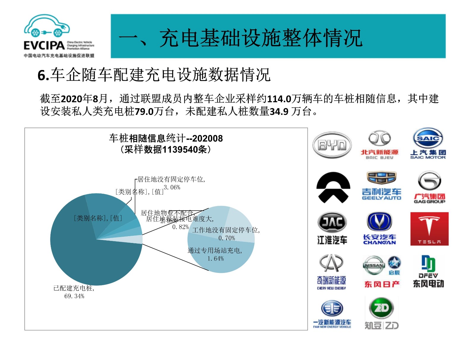 091119110712_06全国电动汽车充电基础设施信息发布稿-202008_9