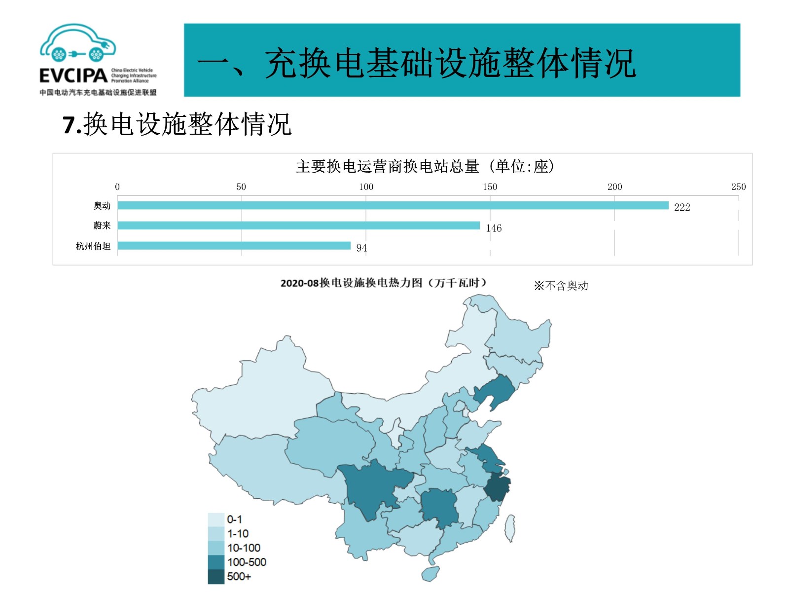 091119110712_06全国电动汽车充电基础设施信息发布稿-202008_11