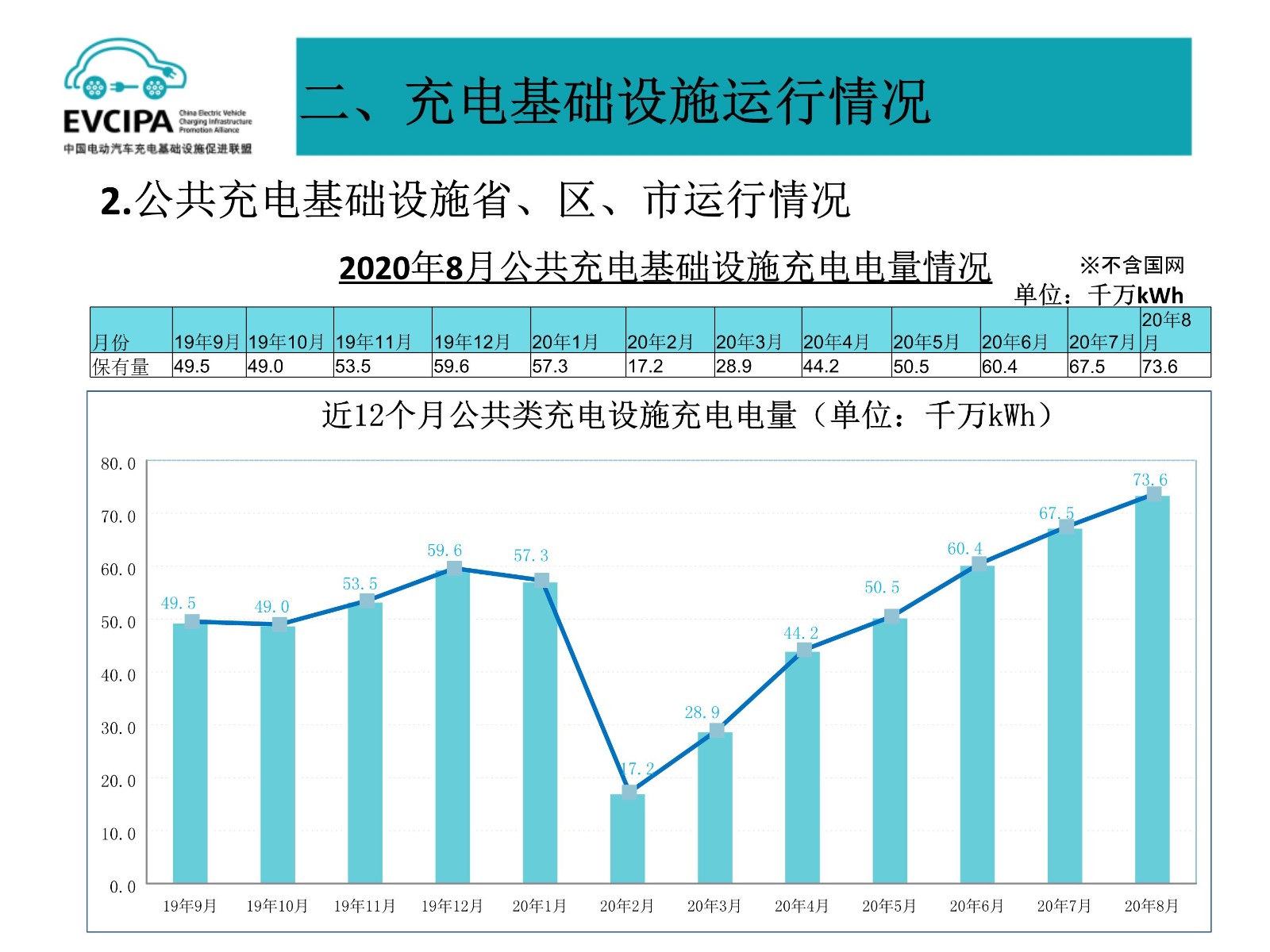 091119110712_06全国电动汽车充电基础设施信息发布稿-202008_15