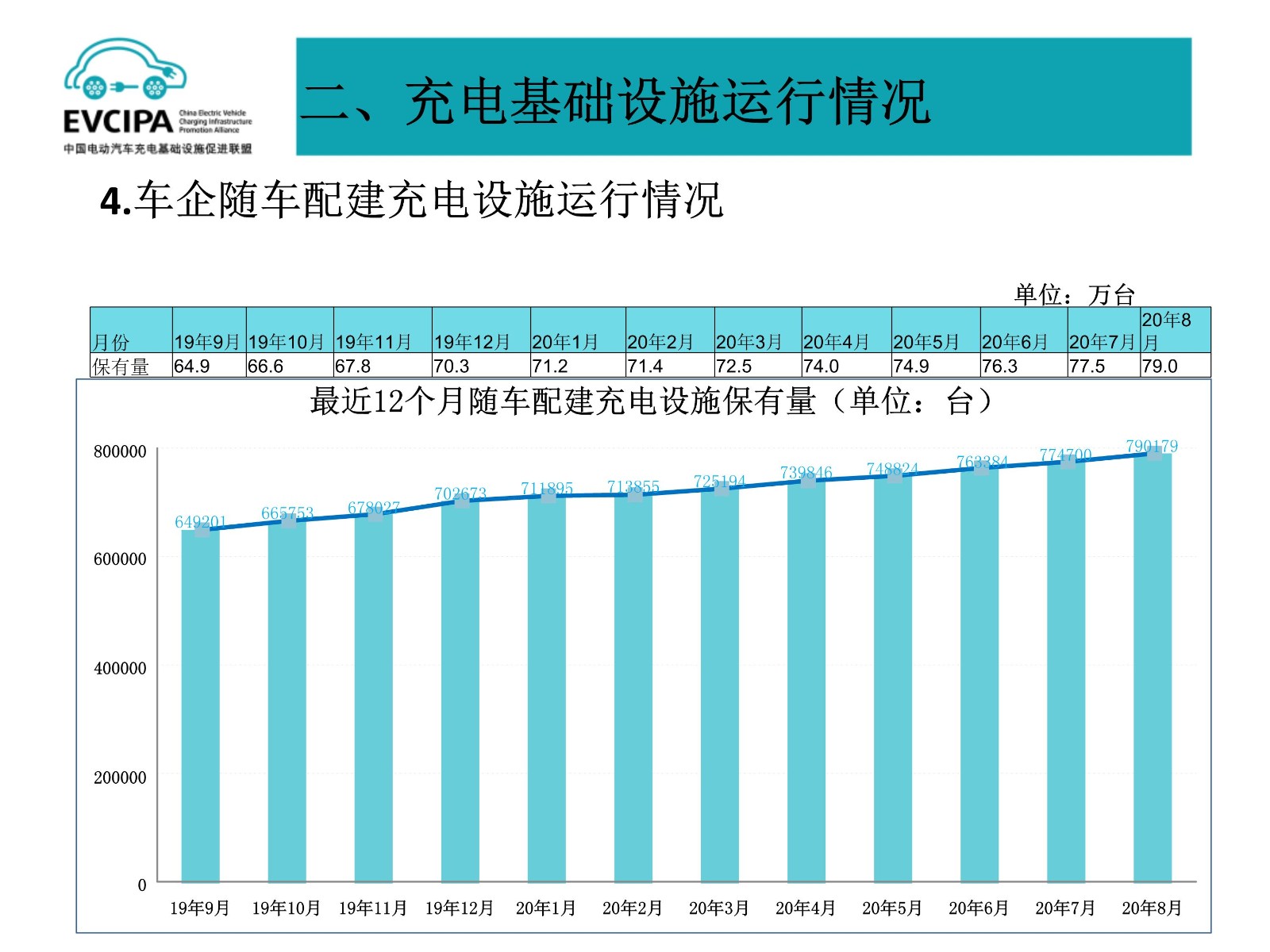 091119110712_06全国电动汽车充电基础设施信息发布稿-202008_18