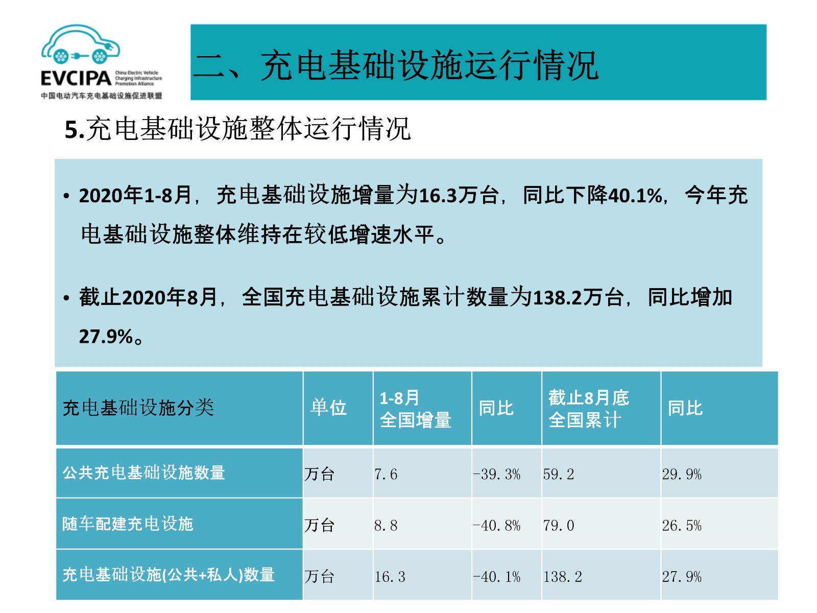 091119110712_06全国电动汽车充电基础设施信息发布稿-202008_19