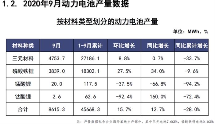 电池联盟2