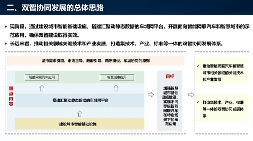 《智慧城市基础设施与智能网联汽车协同发展报告》预发布