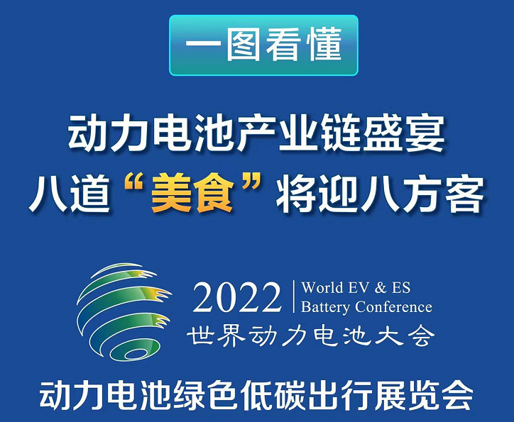 一图看懂｜动力电池产业链盛宴八道“美食”将迎八方客