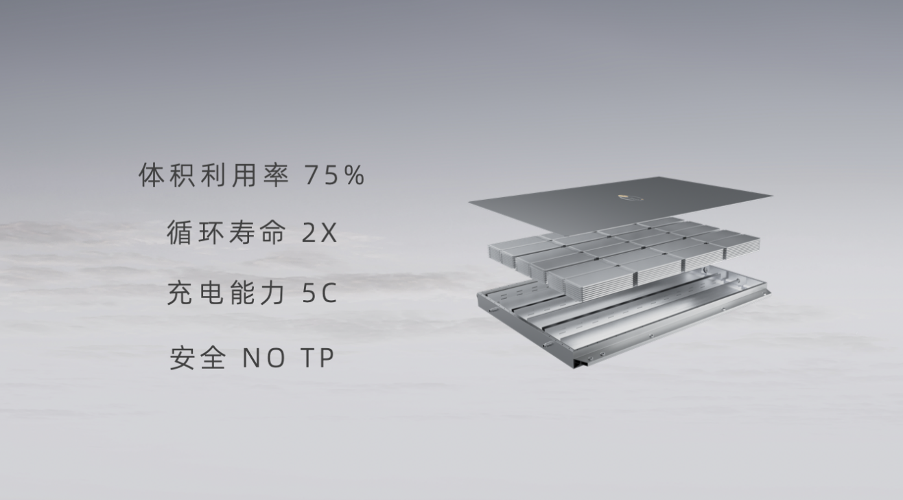 孚能科技发布SPS  突破动力电池技术边界