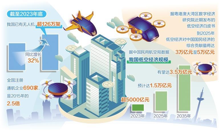 飞行汽车 梦想照进现实