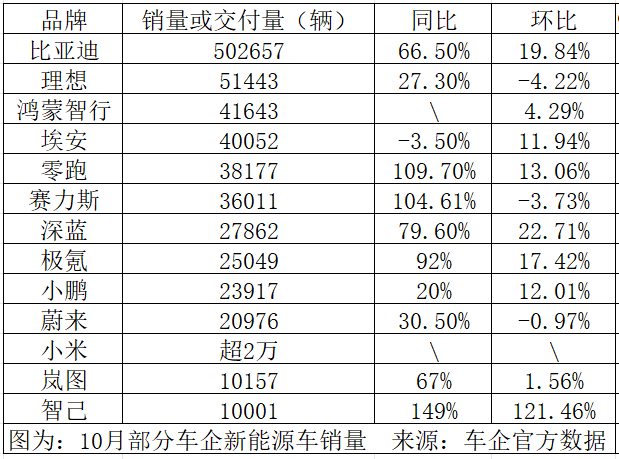 见证历史！新能源车“大爆发”