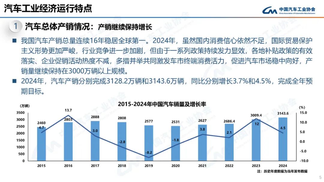 连续十年领跑全球！新能源汽车产销数量均破1200万辆