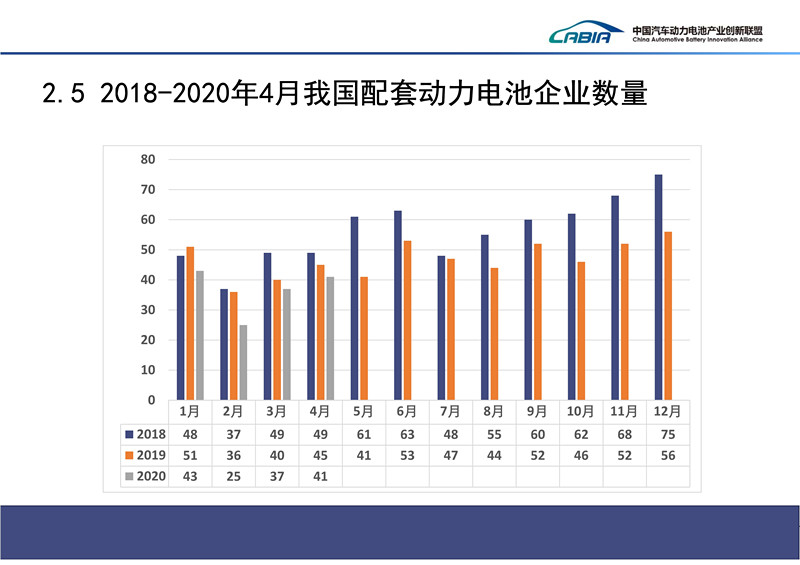 4月全国动力电池产销与装车情况