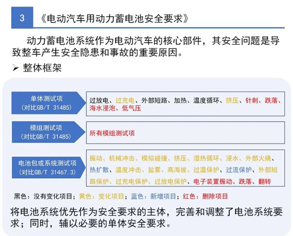 三项电动汽车强制性国家标准发布，明年施行