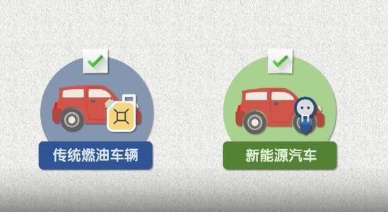 “双积分”政策修订版正式发布